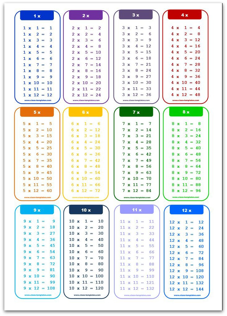 1 times table up to 12