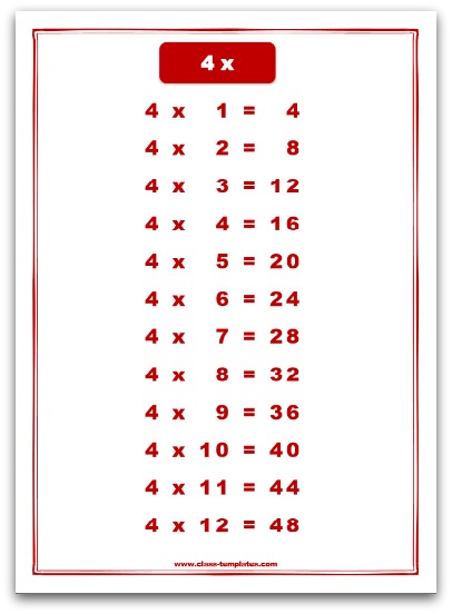4 times multiplication chart