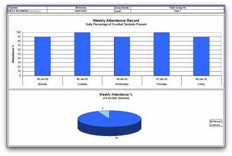 free weekly student attendance excel template