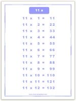 printable multiplication tables