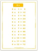 Multiplication Chart – Free Printable