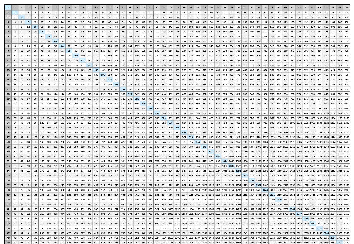 Free Multiplication Charts Printable Up 100s FREE PRINTABLE TEMPLATES